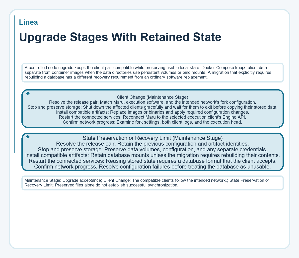 Visual summary: Upgrade Stages With Retained State (Linea)