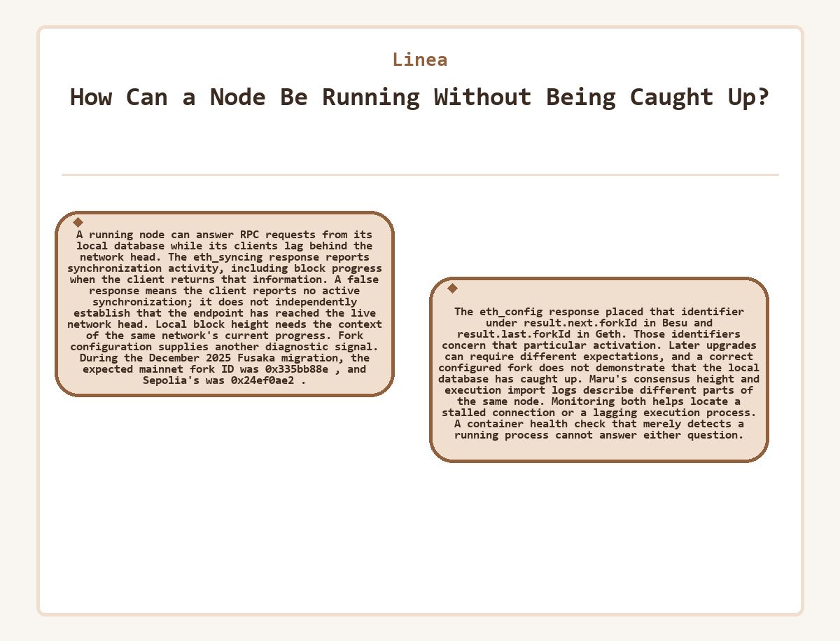 Diagram: Linea - How Can a Node Be Running Without Being Caught Up?
