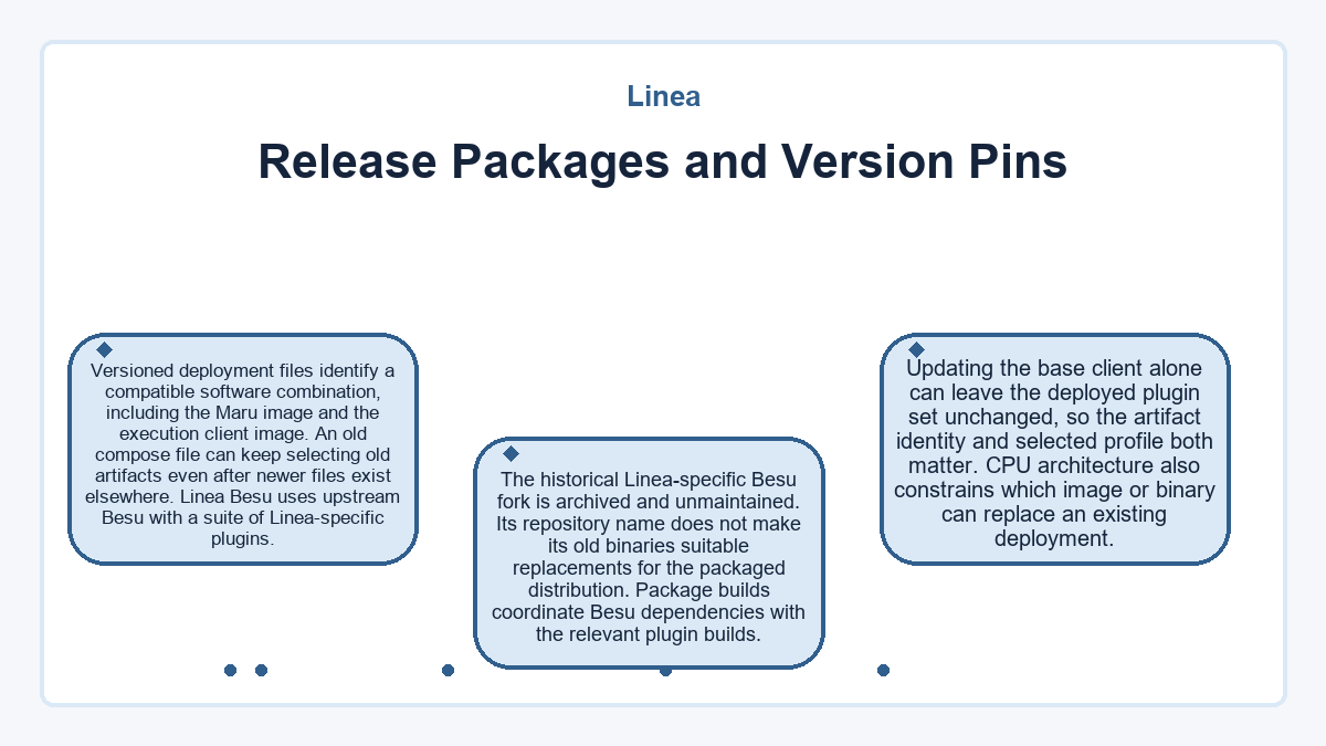 Linea - Release Packages and Version Pins - illustration