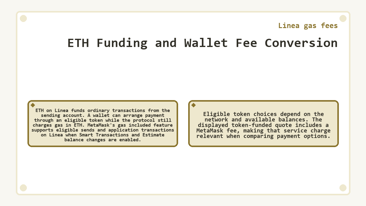 Illustration: Linea gas fees - ETH Funding and Wallet Fee Conversion