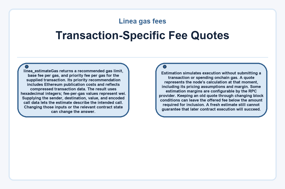 Linea gas fees - Transaction-Specific Fee Quotes - diagram